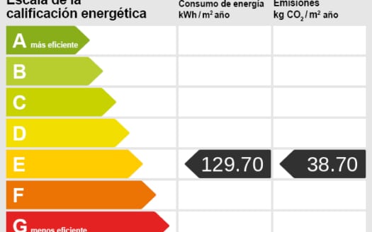 Das Energiezertifikat in Spanien